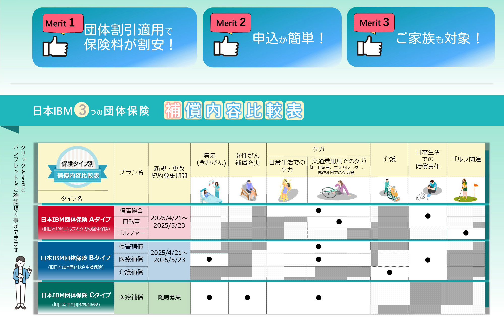 日本IBM 3つの団体保険