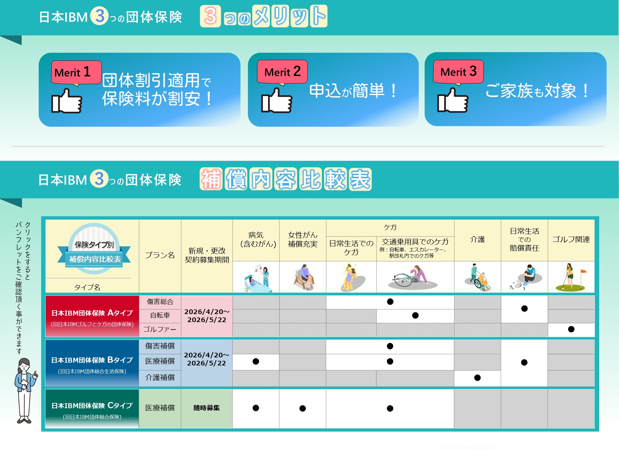 日本IBM 3つの団体保険