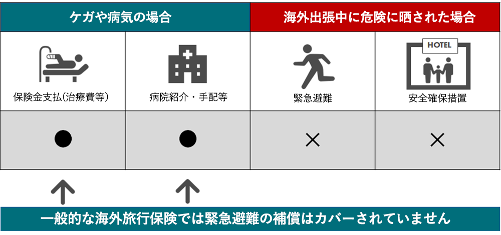 一般的な海外旅行保険