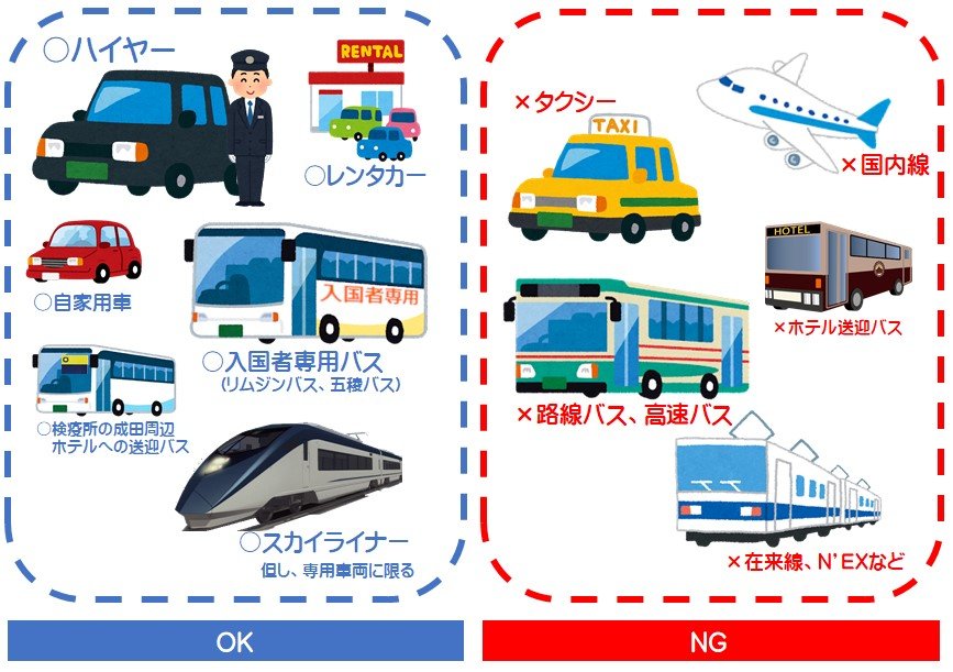 帰国 入国後の自主待機と検疫所の待機宿泊について ビジネス 旅行 株式会社アイラス